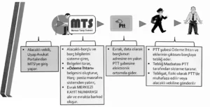 merkezi takip sistemi